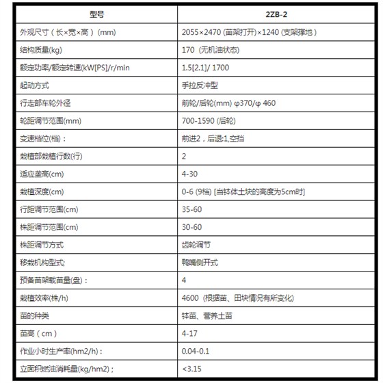 富来威蔬菜移栽机技术参数