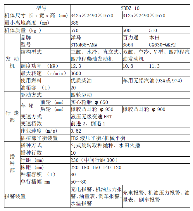 2BDZ-10