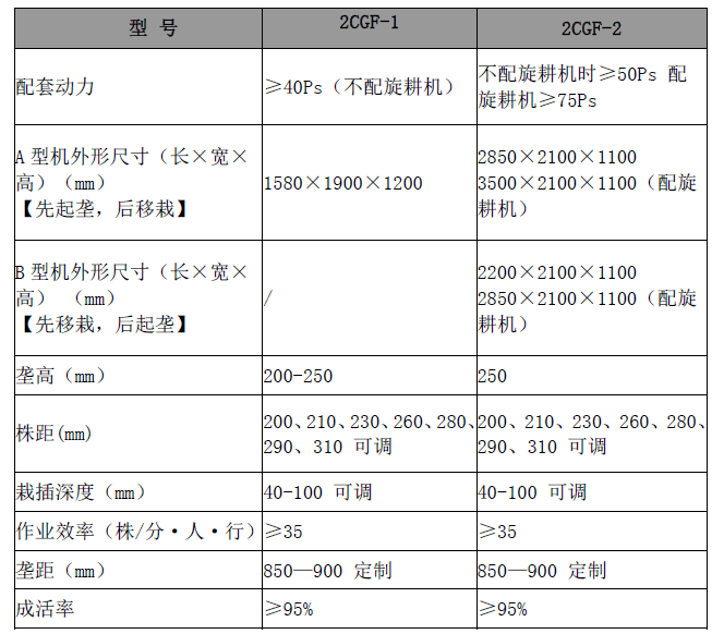 红薯复式移栽机参数