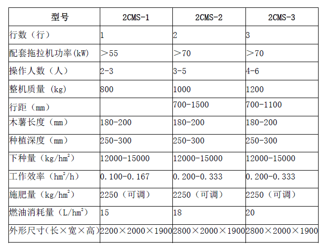 木薯种植机参数