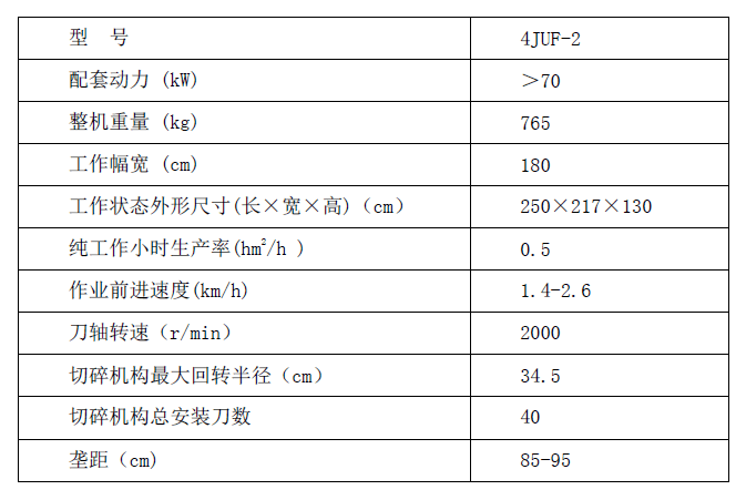 红薯复式收获机参数